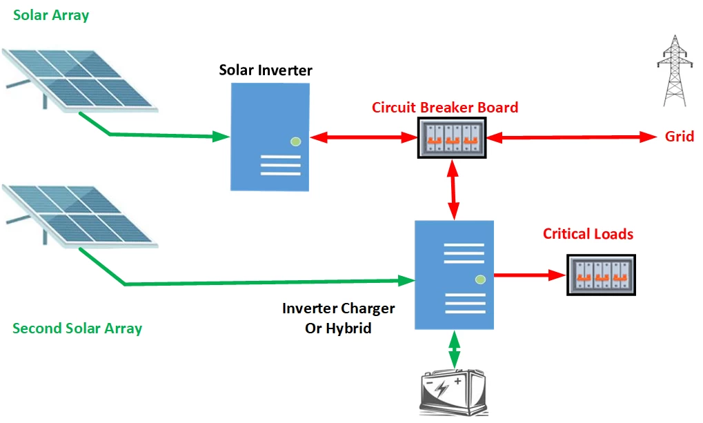 Bill Solar Diagram DC Coupled 2